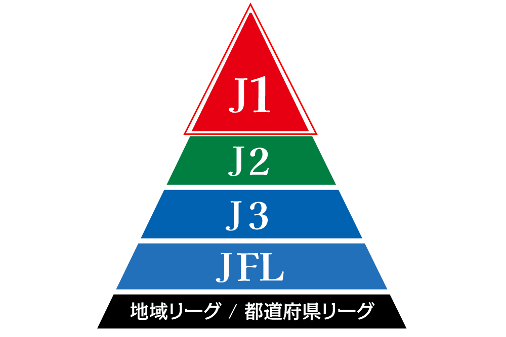 J1を維持！