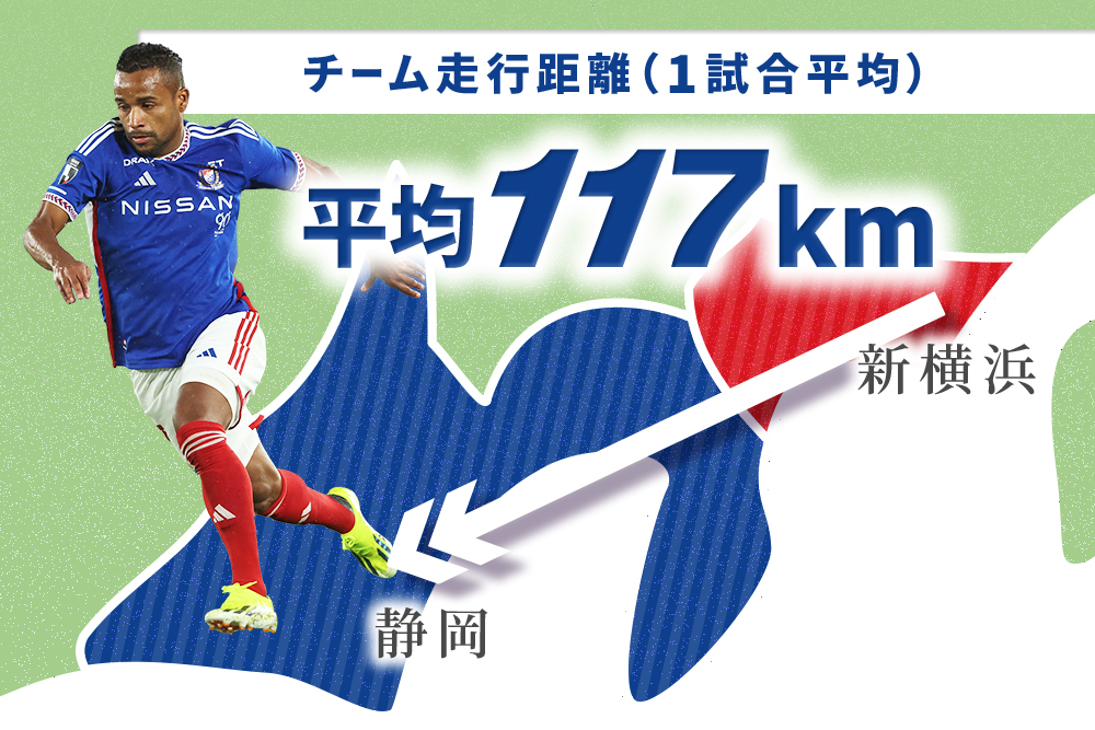 1試合での走行距離