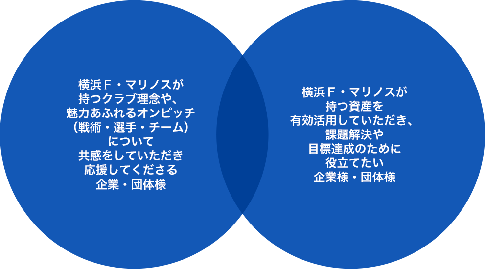 わたしたちの目指すパートナーシップ