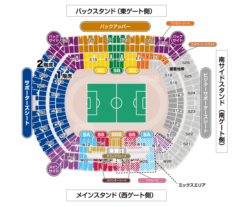 日産スタジアム ファミリーサイドあり