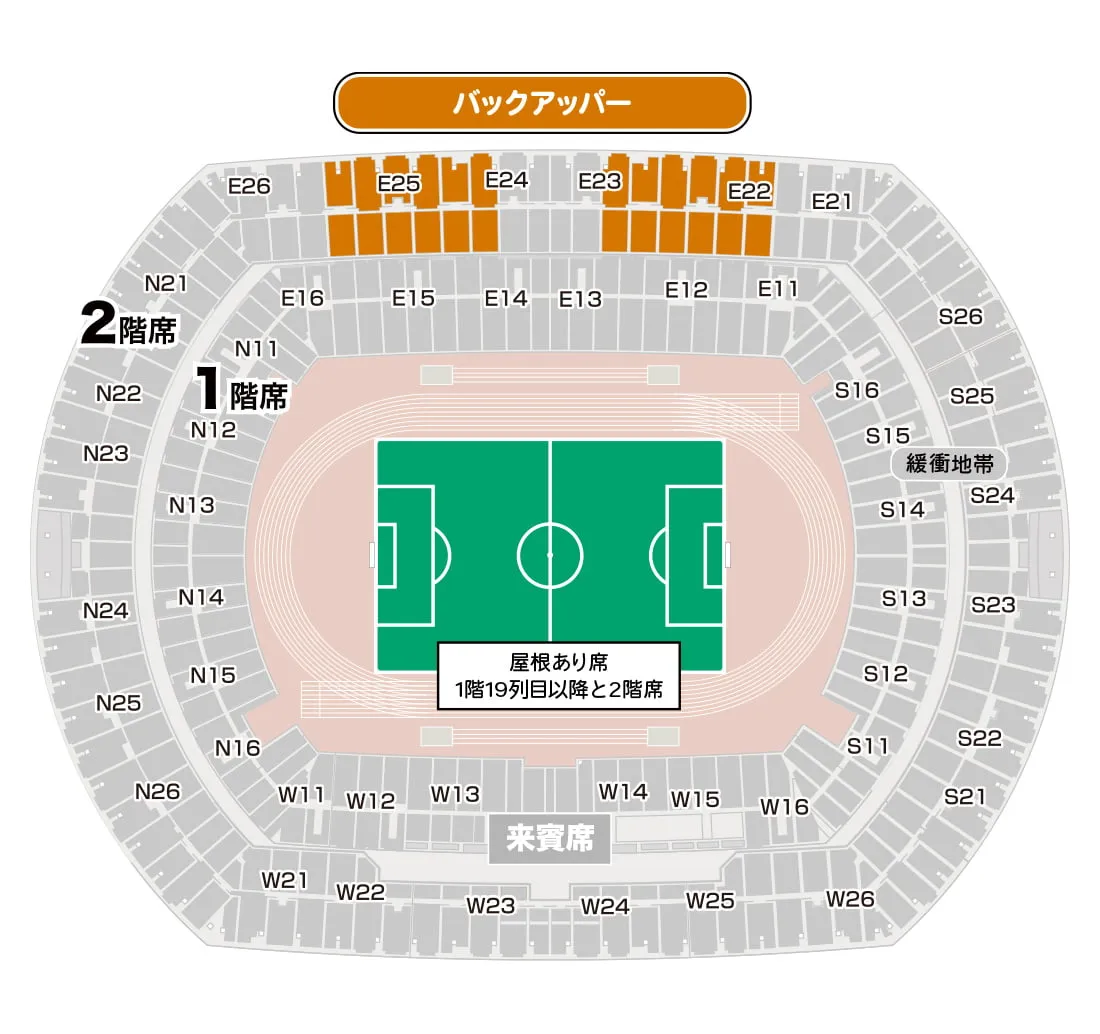 バックアッパー