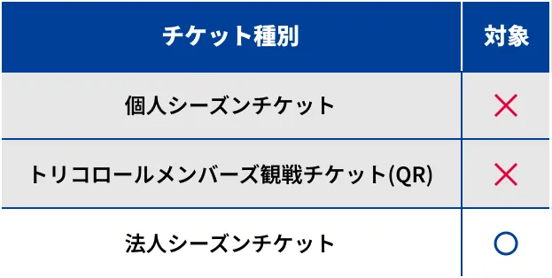 チケット種別