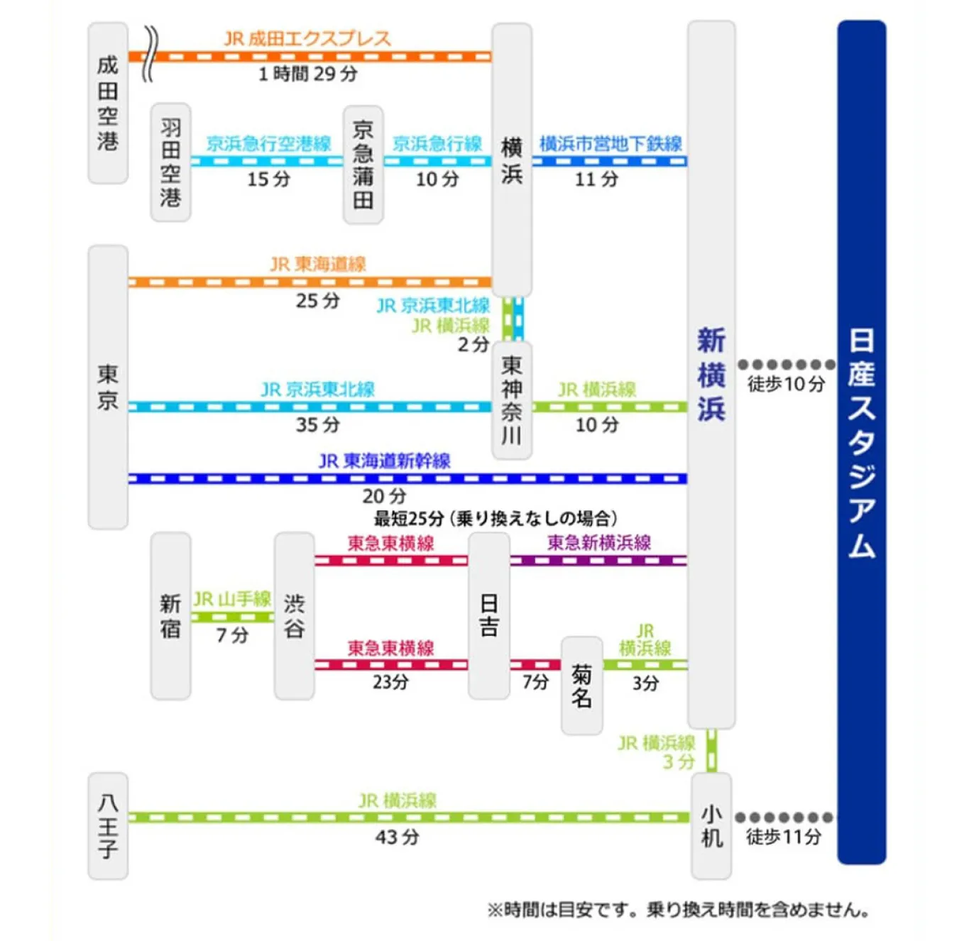 日産スタジアム周辺のアクセスマップ