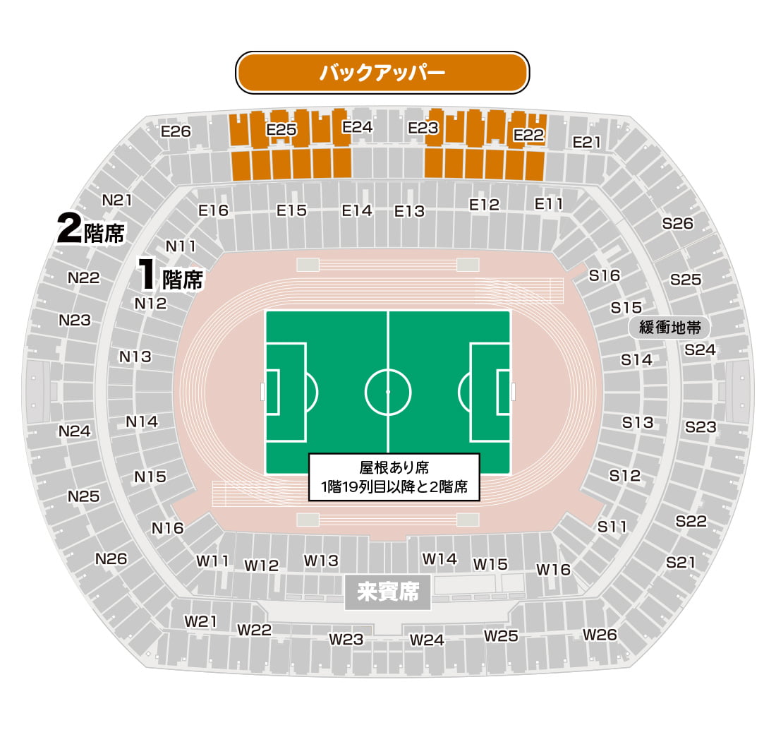 バックアッパー