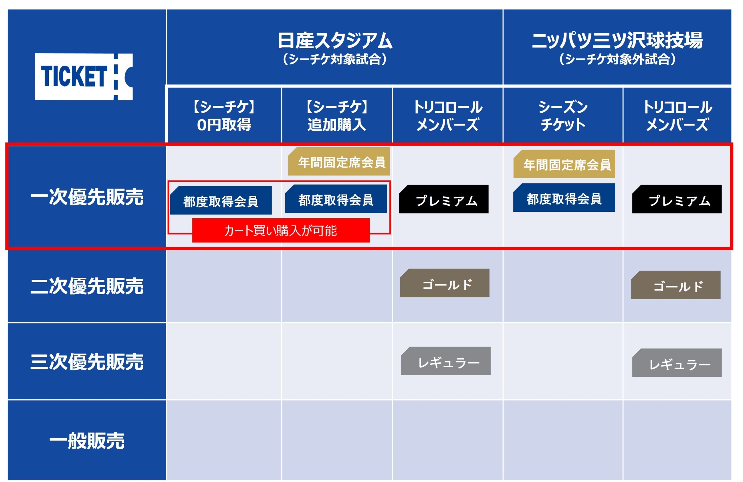 対象外試合のチケット優先購入権　イメージ画像