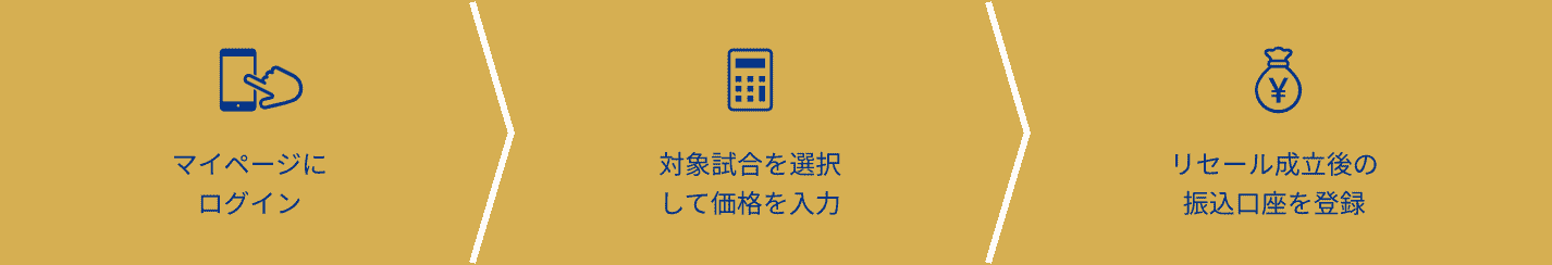 リセール出品の簡単3ステップ解説の画像